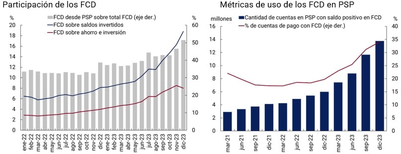 tabla sobre pagos inmediatos