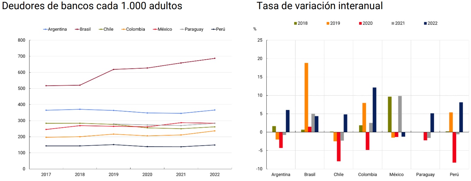 gráfico comparación internacional de acceso al crédito