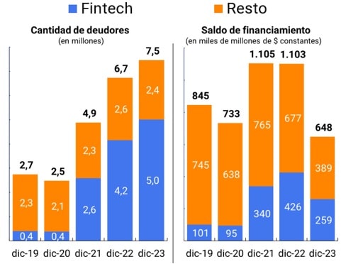 gráfico OPNFC - distribución de deudores y saldo