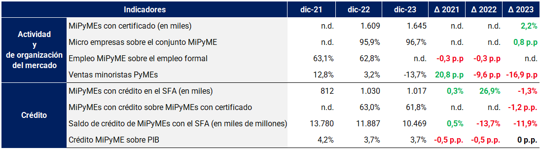 imagen Distribución de deudores según características socio-demográficas