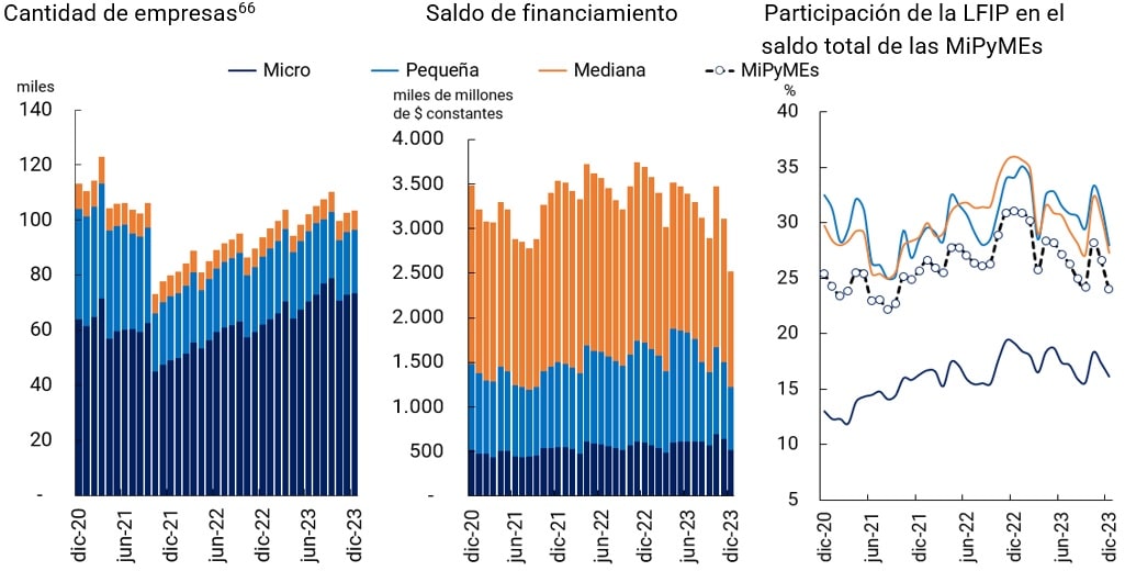 imagen Puntos de referencia sobre el financiamiento de MiPyMEs