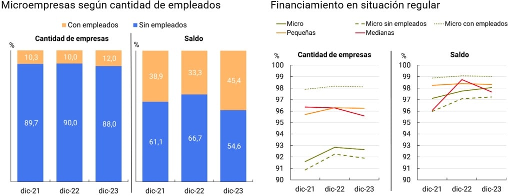 imagen Gráfico Posibles limitantes de acceso al crédito