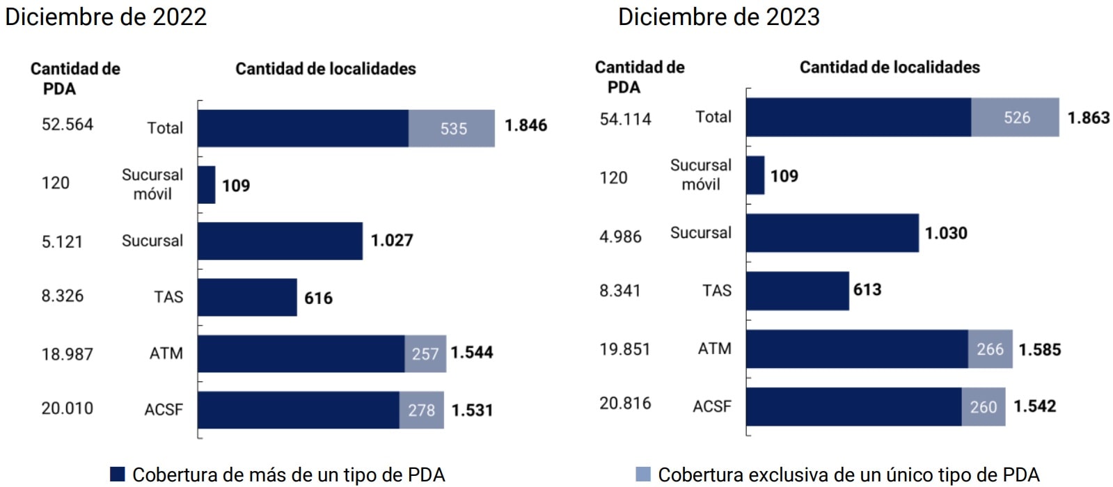 tabla puntos de acceso