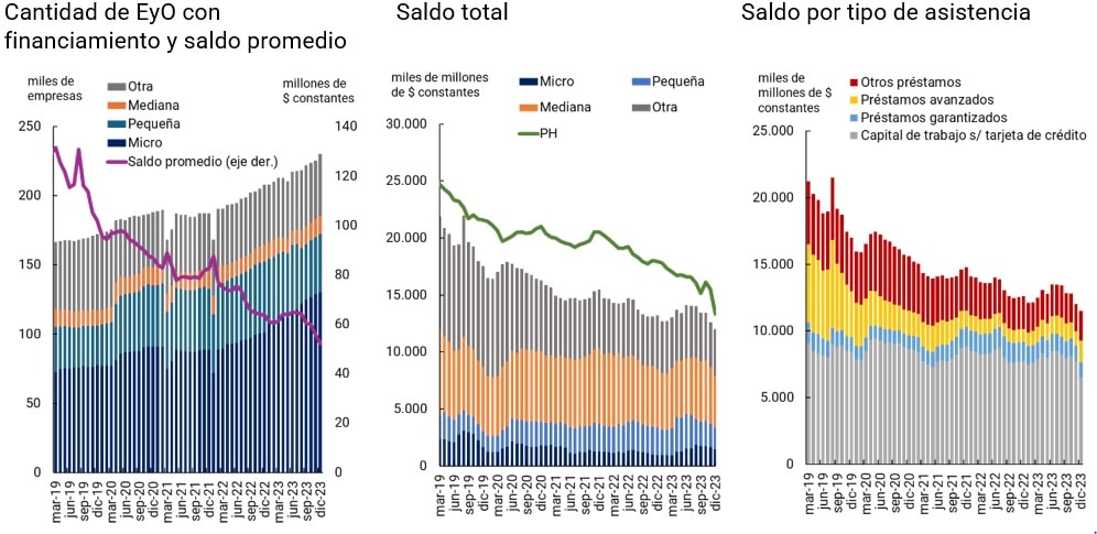 imagen Gráfico sobre Gráfico A.1.3. | Curvas de adopción según grupos etarios (personas adolescentes vs. maduras)