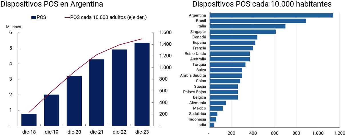 grafico Dispositivos POS