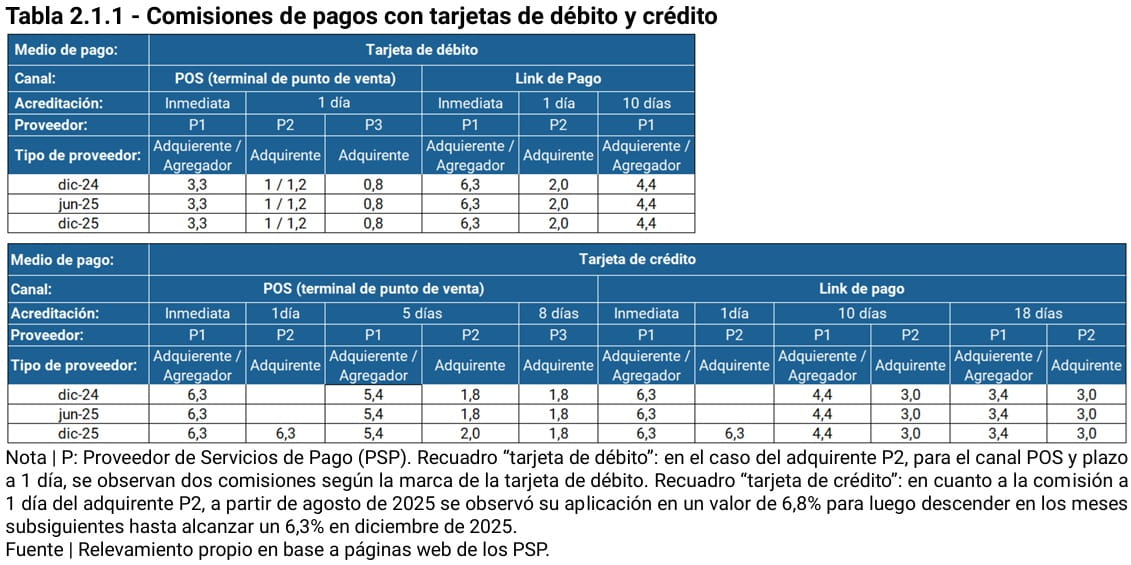 tabla de comisiones de pagos con tarjeta de débito y crédito 