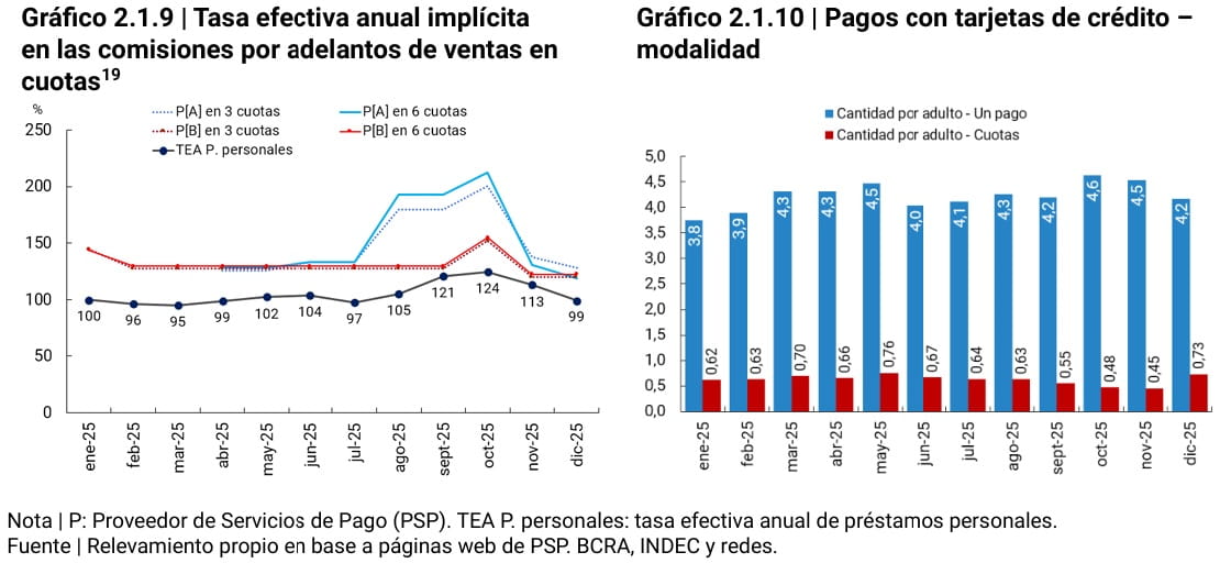 tabla de efectiva anual en las comisiones por adelantos y pagos con tarjetas de crédito 