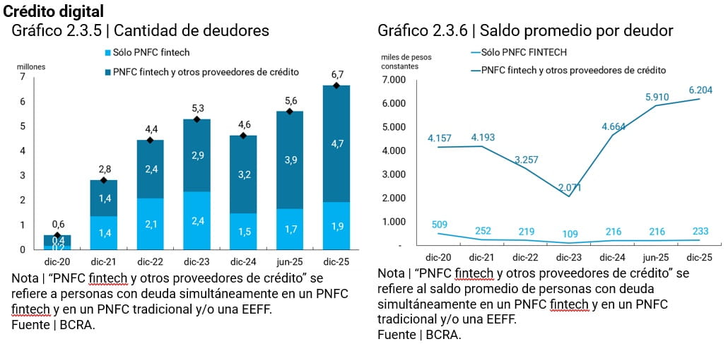 gráfico de cantidad de deudores y promedio por deudor 