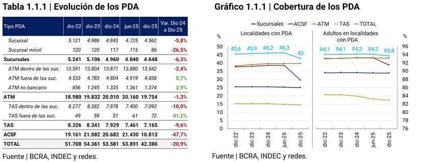 tabla evolucion de los PDA/Grafico Cobertura de los PDA