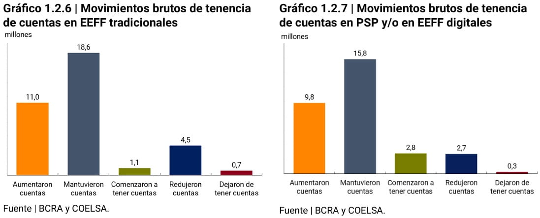 grafico de distribución de tenedores de cuentas en función del número de proveedores y con actividad
