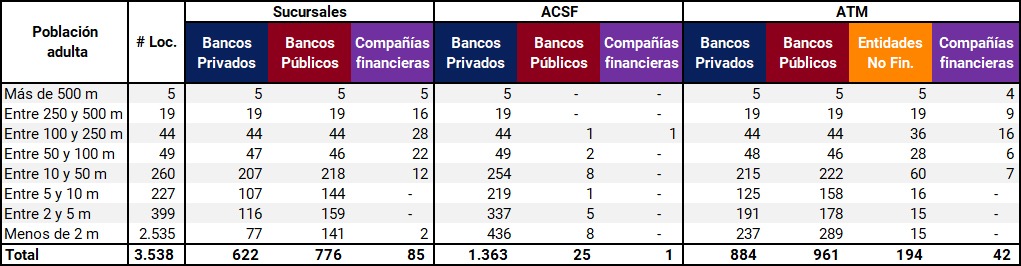 localidades con al menos un PDA