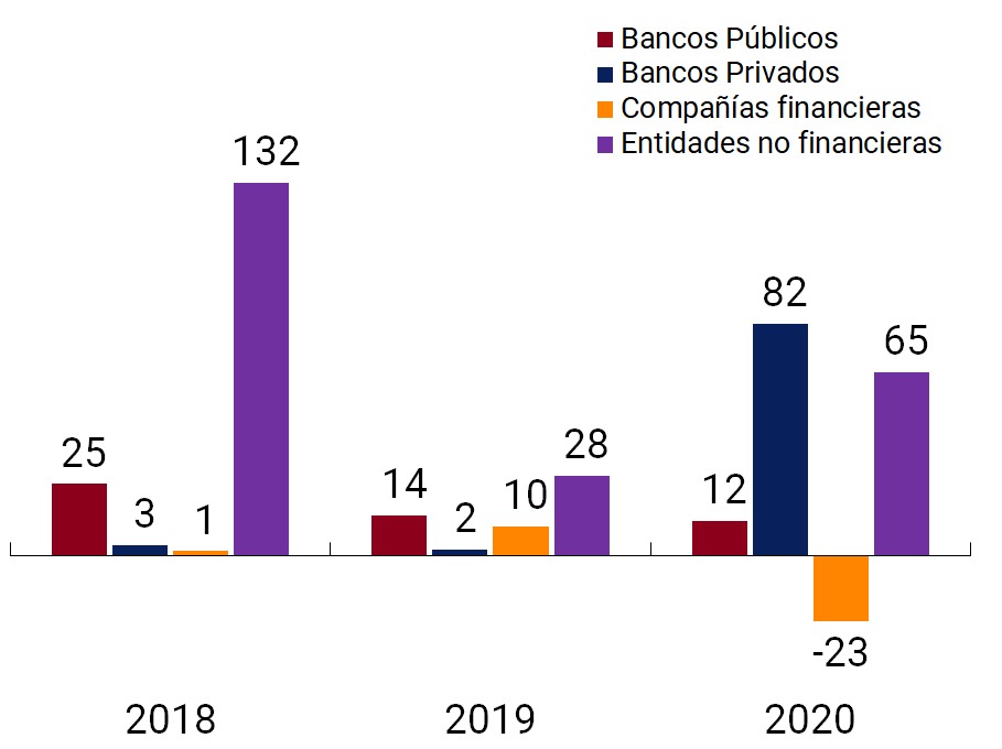 Var. i.a. por grupo (%)
