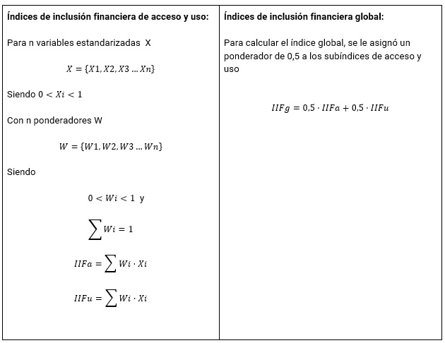 informe inclusion financiera