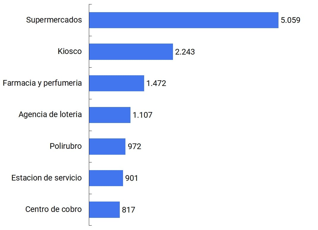 Puntos de extracción extrabancarios