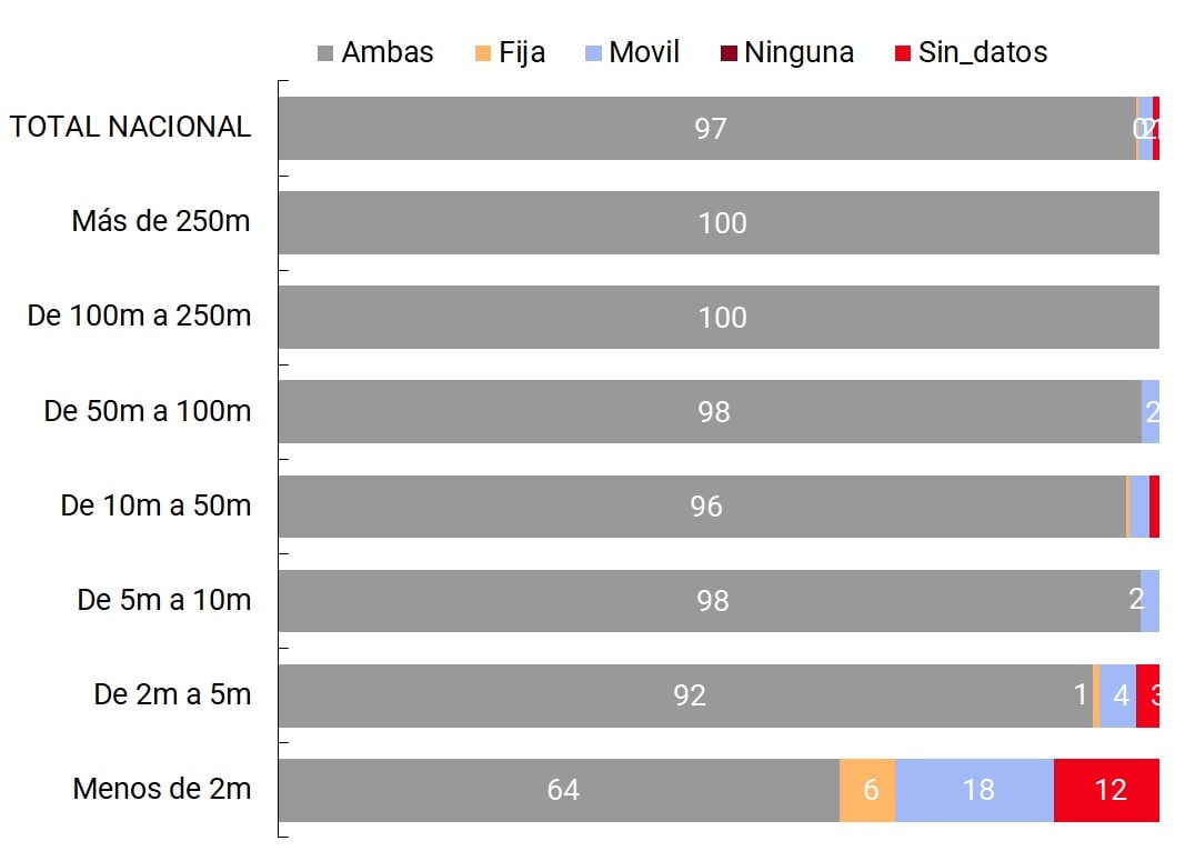 Porcentaje de adultos
