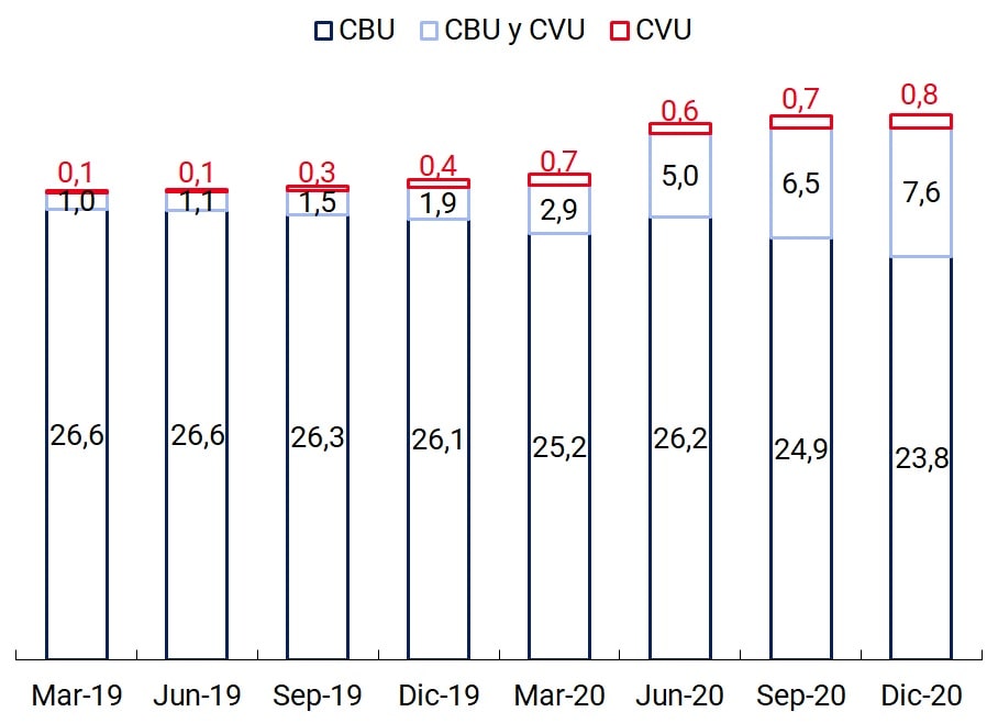 Personas con sólo un tipo de cuenta