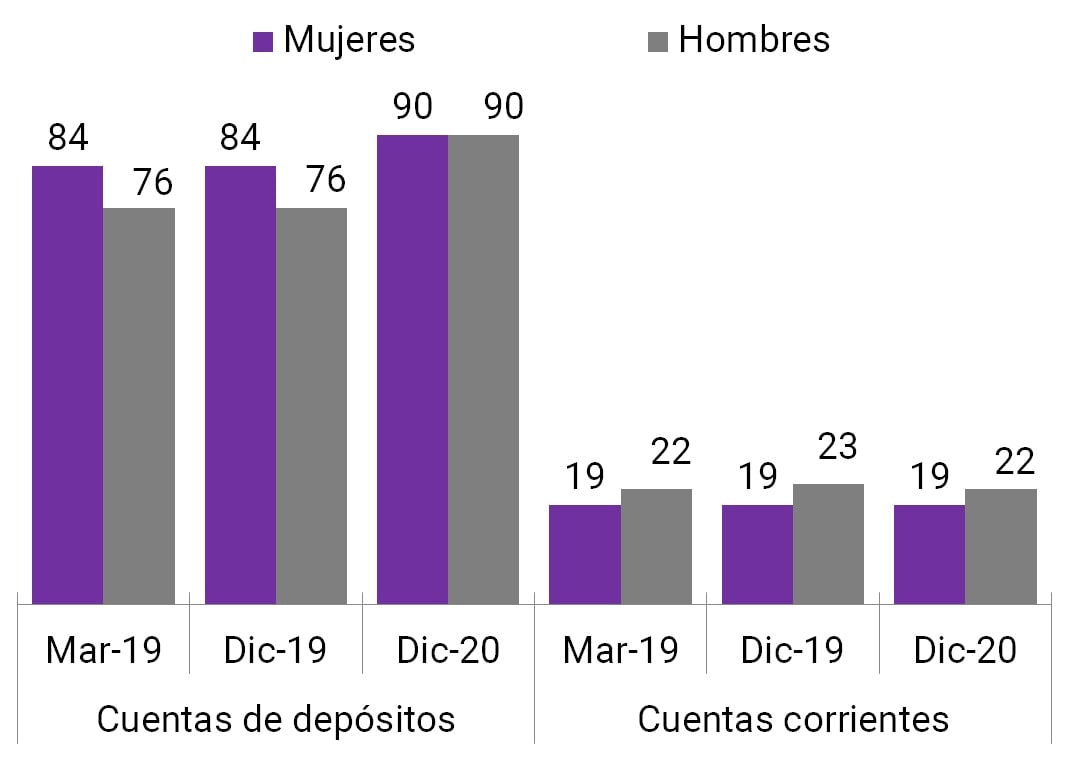 Tipo de cuenta bancaria
