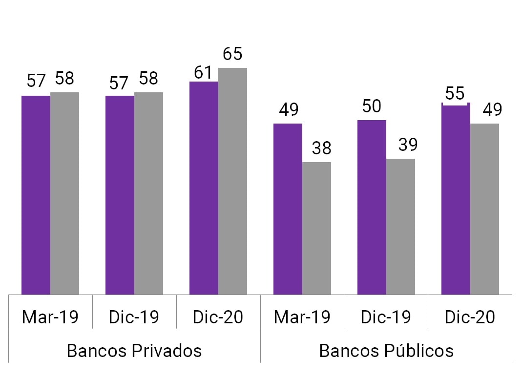 Grupo de bancos