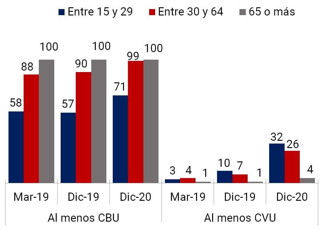 Imagen Informe de Inclusion financiera