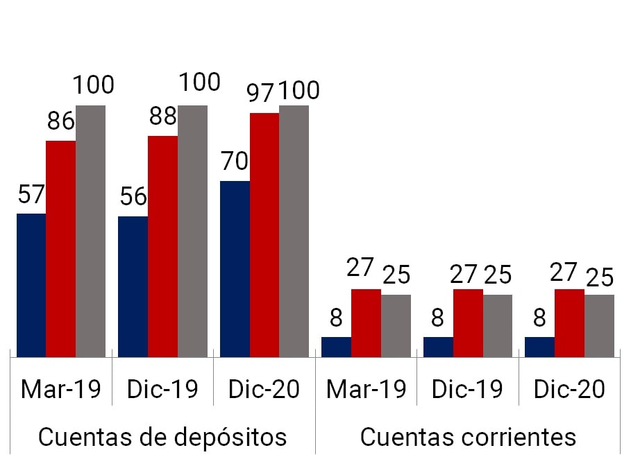 Imagen Informe de Inclusion financiera