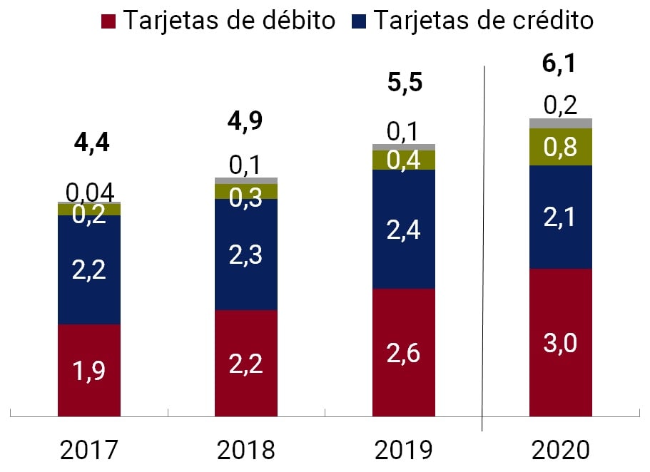 Imagen Informe de Inclusion financiera