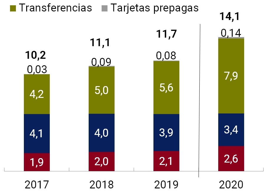 Imagen Informe de Inclusion financiera