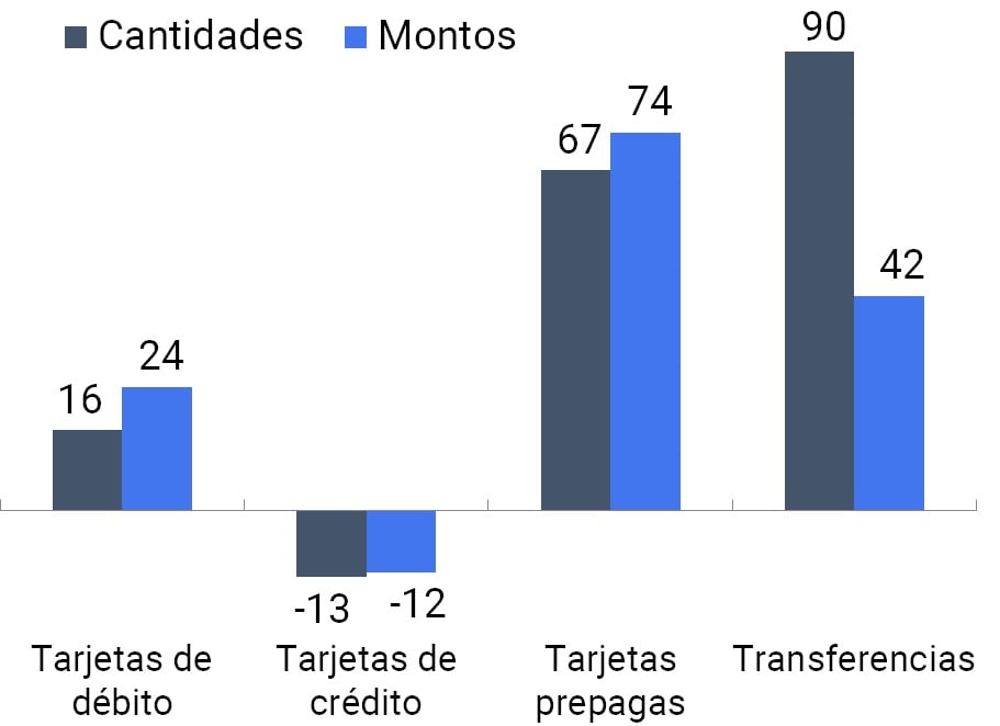 Imagen Informe de Inclusion financiera