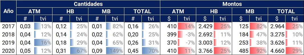 informe inclusion financiera