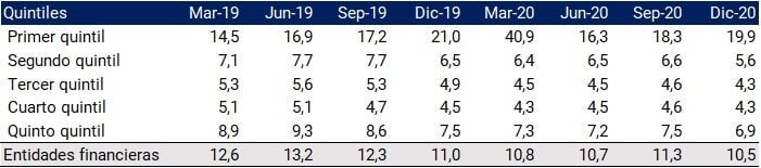 informe inclusion financiera