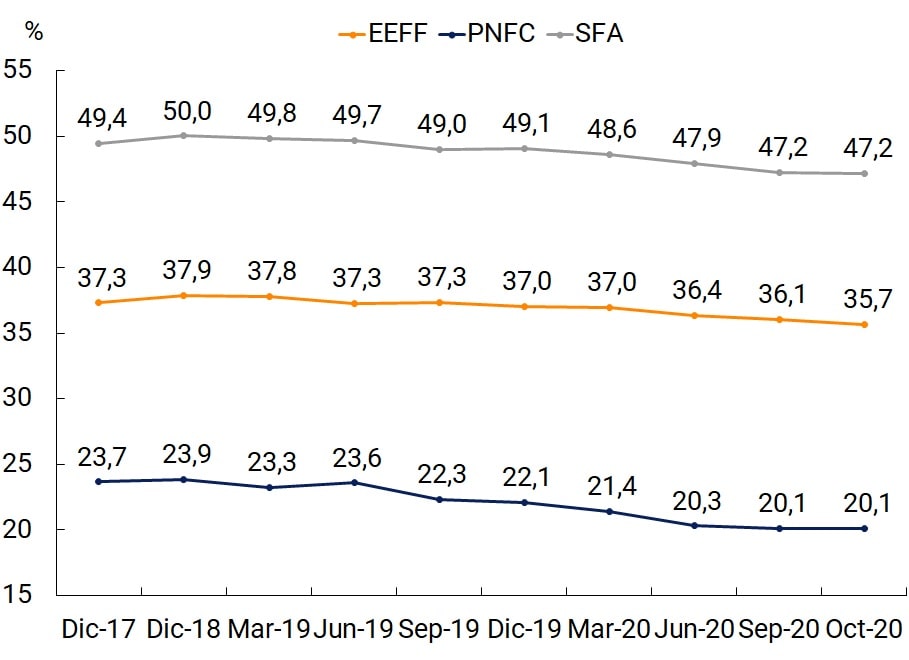 Imagen Informe de Inclusion financiera