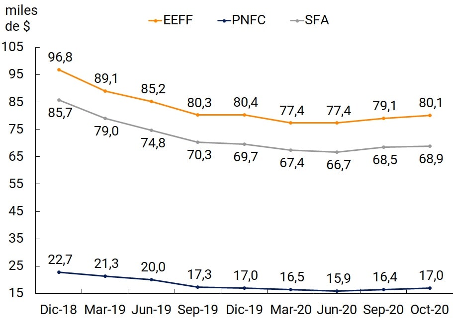 Imagen Informe de Inclusion financiera