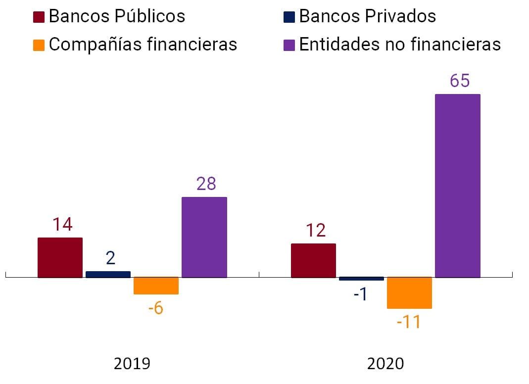 Var. i.a. por grupo sin ACSF