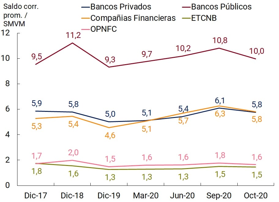 Imagen Informe de Inclusion financiera