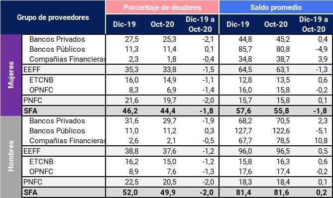 Imagen Informe de Inclusion financiera