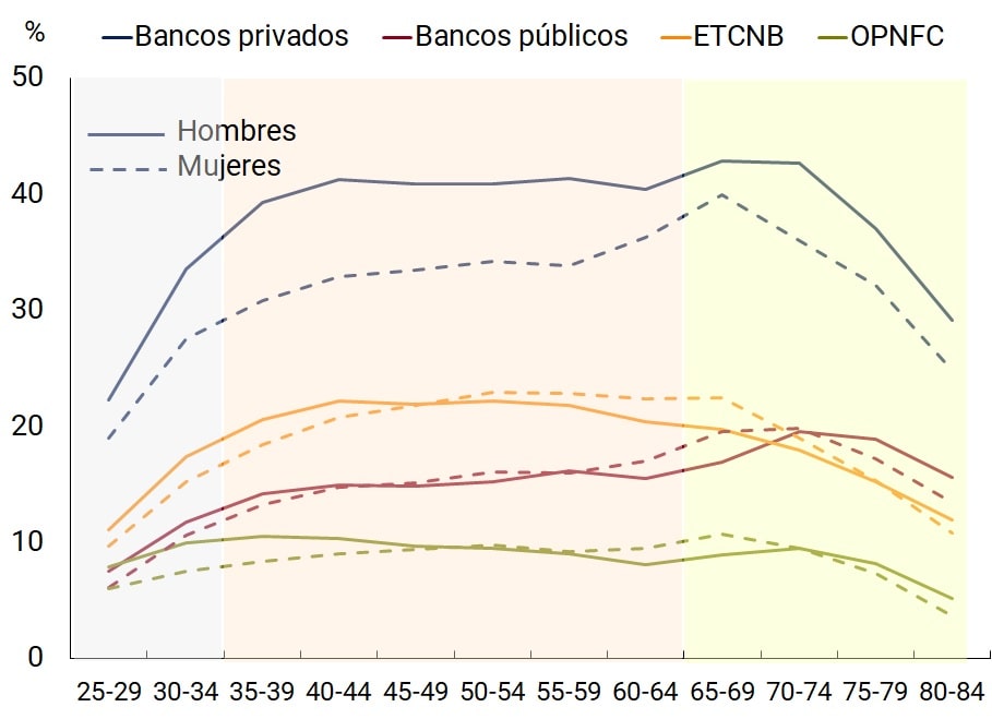 Imagen Informe de Inclusion financiera
