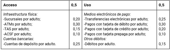 informe de inclusion financiera