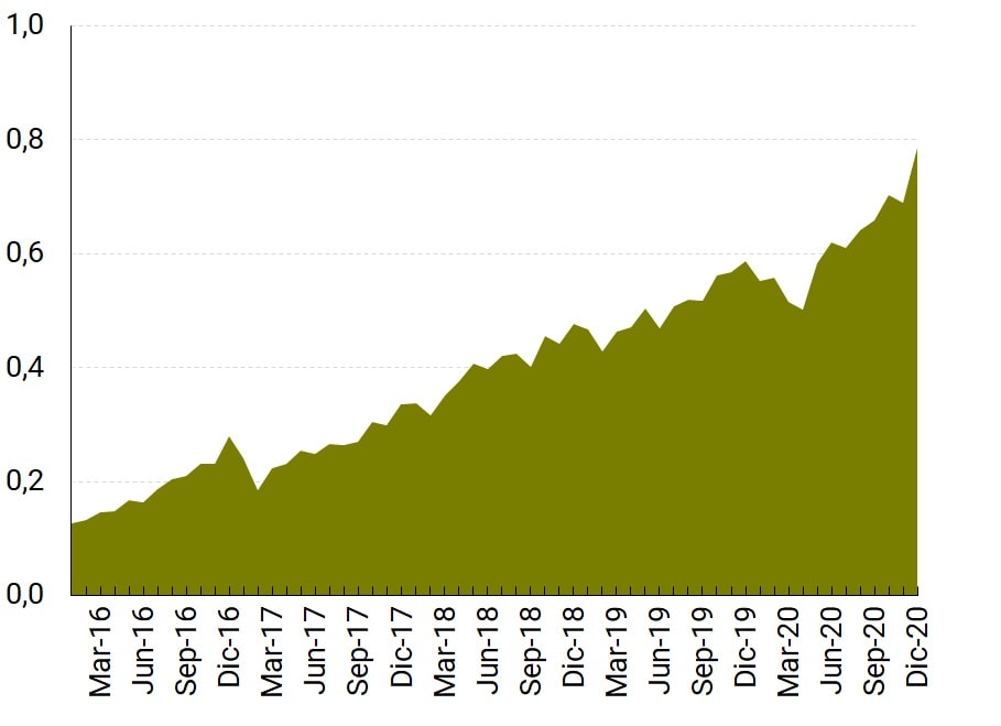 Imagen Informe de Inclusion financiera