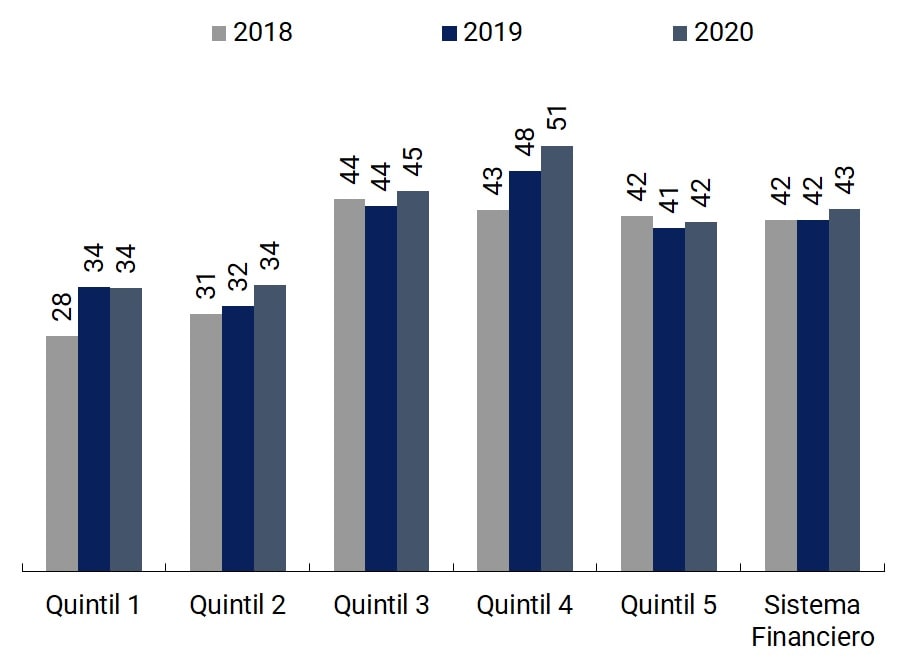Imagen Informe de Inclusion financiera