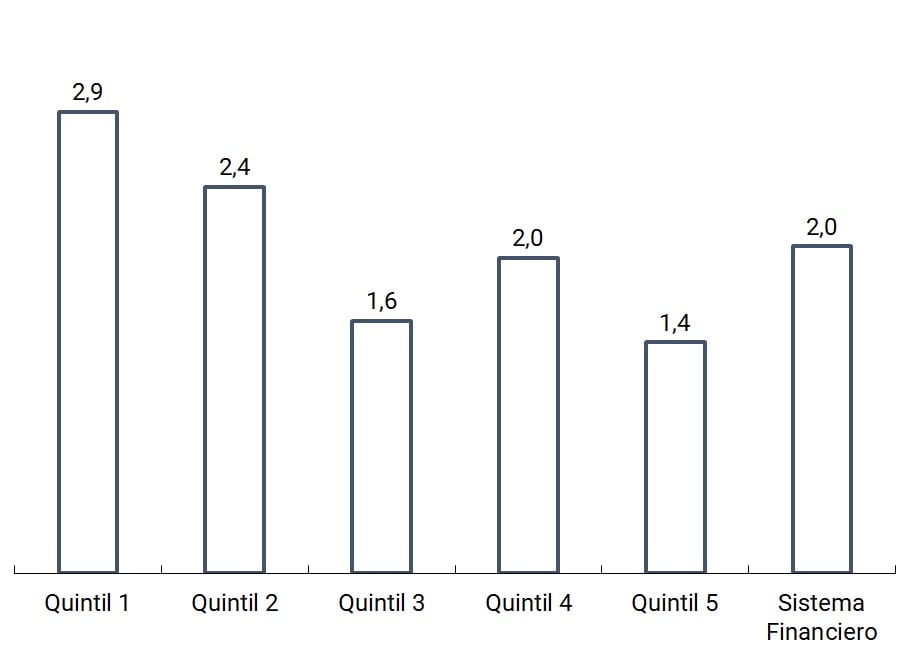 Imagen Informe de Inclusion financiera