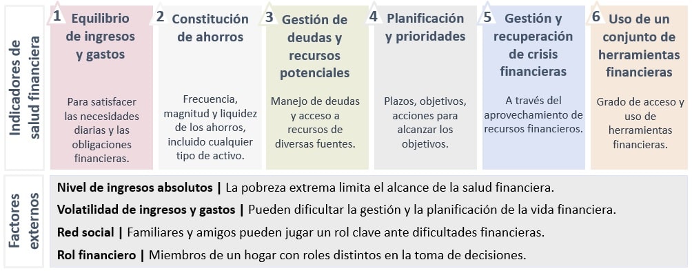 informe inclusion financiera