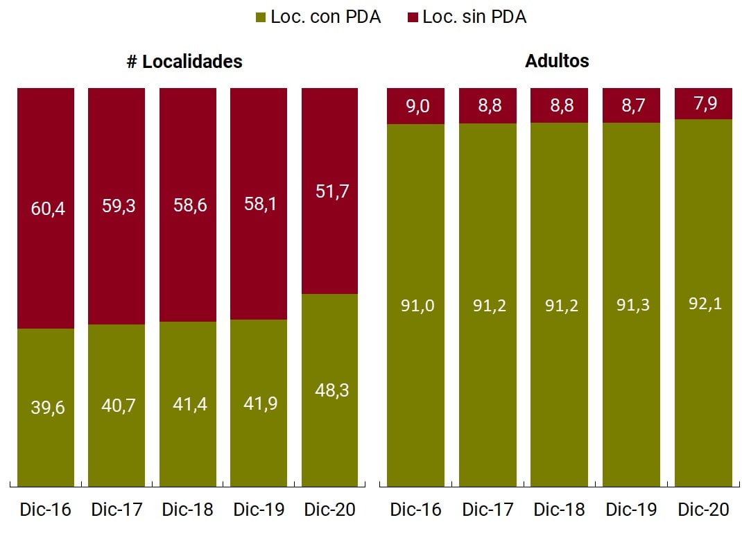 Imagen Informe de Inclusion financiera