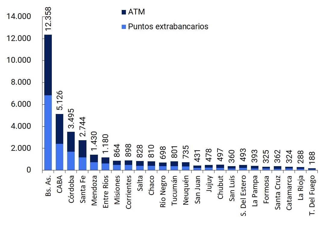 Puntos de extracción extrabancarios