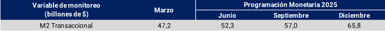 Tabla Variable objetivo: M2 transaccional privado