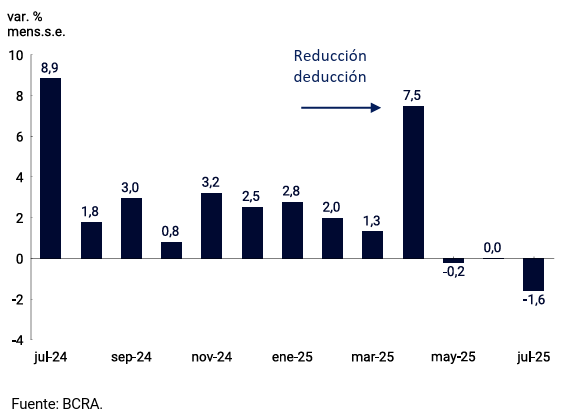 Gráfico 3.1.2 | Base Monetaria