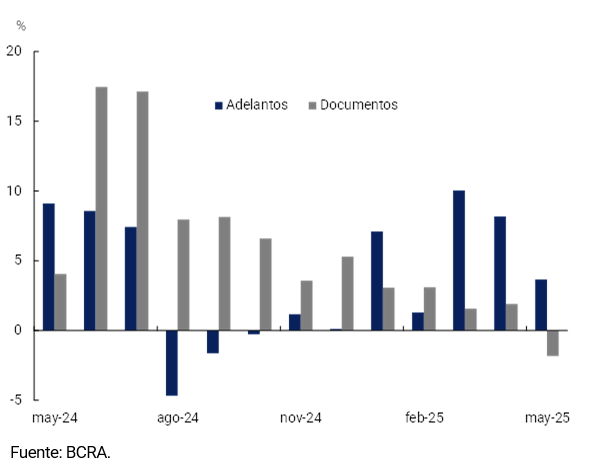 Gráfico 3.1 |A precios constantes y sin estacionalidad