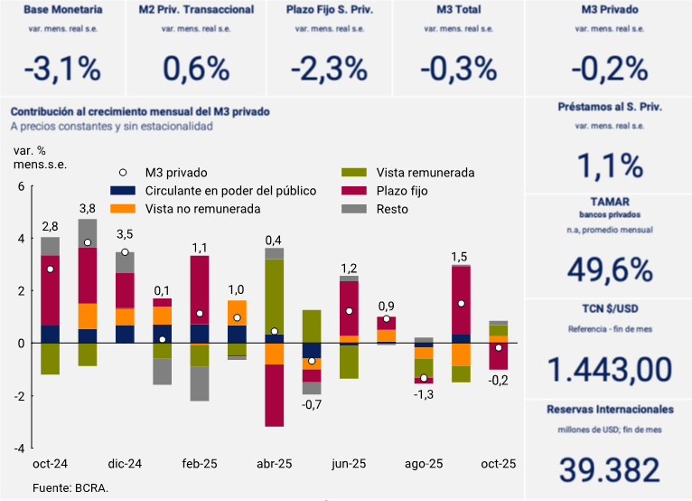 Tasa de interés de instrumentos del BCRA