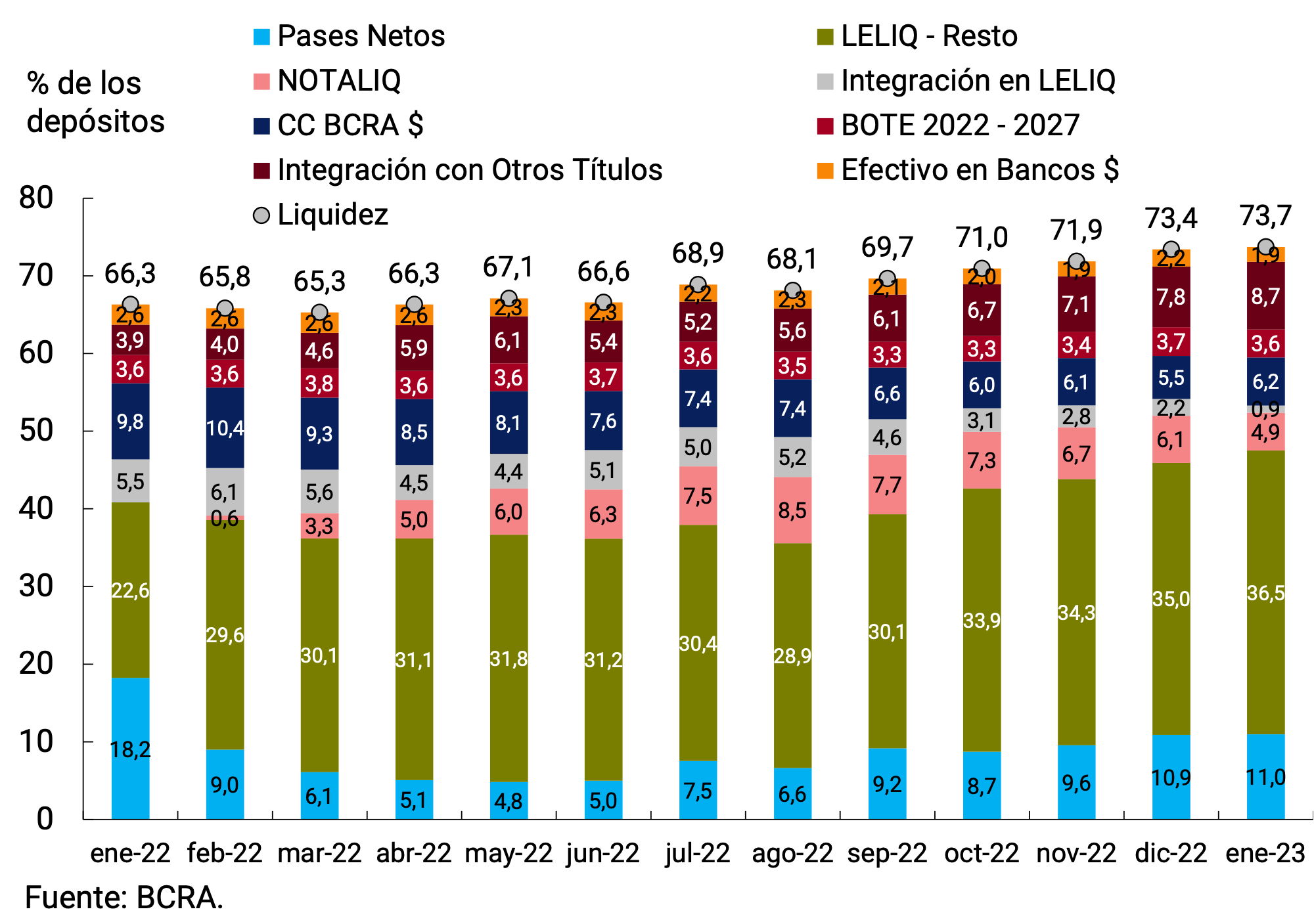 Gráfico 6.1 | Liquidez en pesos de las entidades financieras