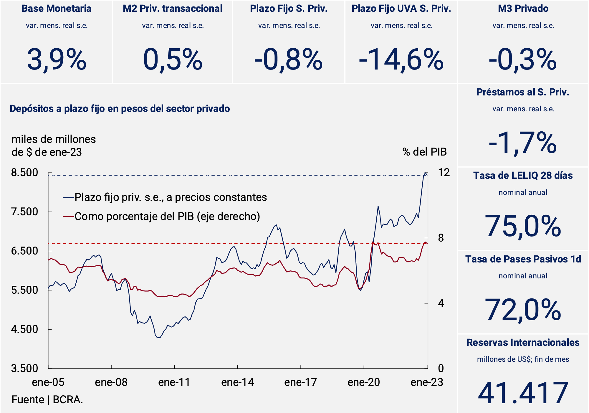 Tasa de interés de instrumentos del BCRA