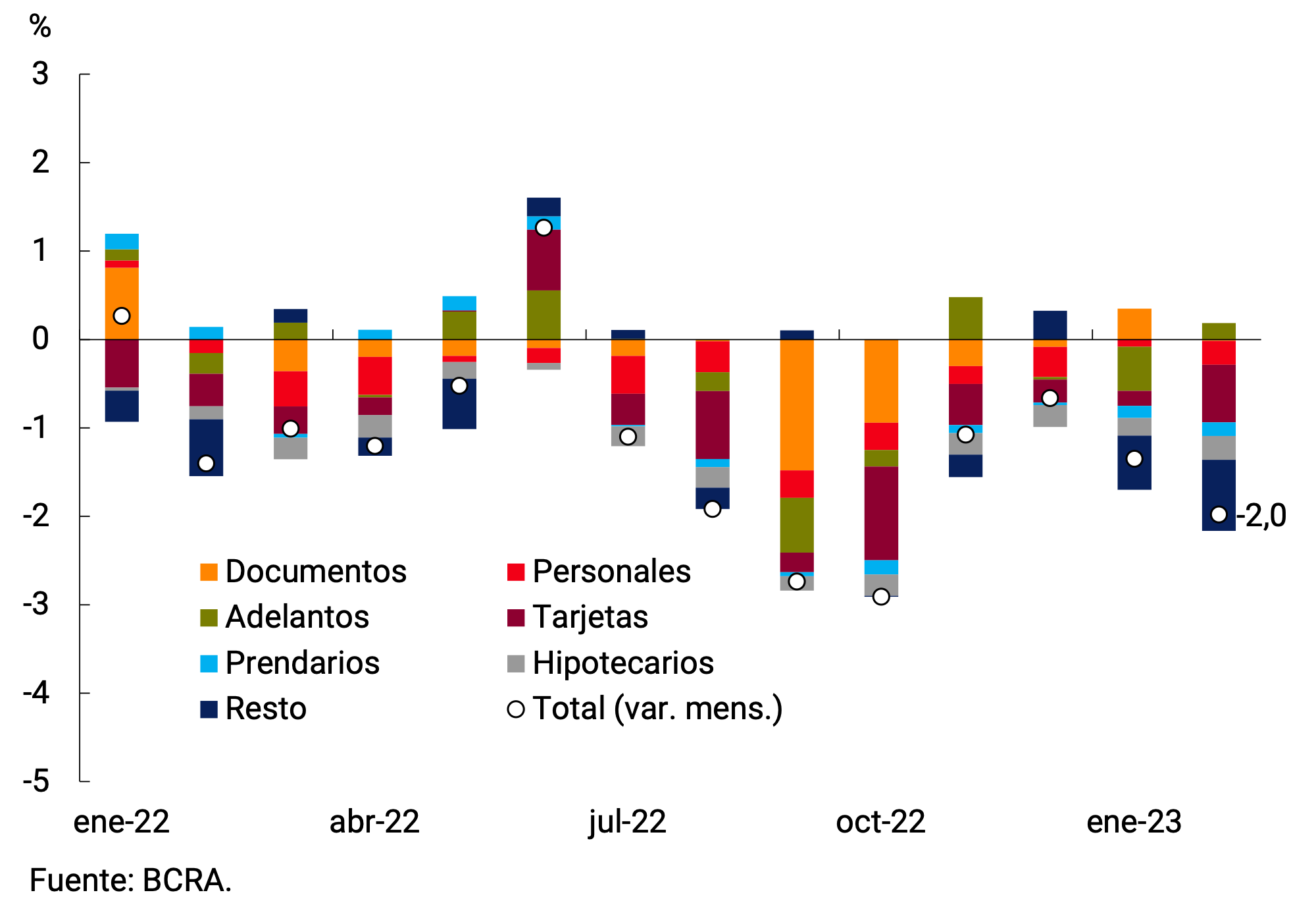Gráfico 5.1 | Préstamos en Pesos al Sector Privado