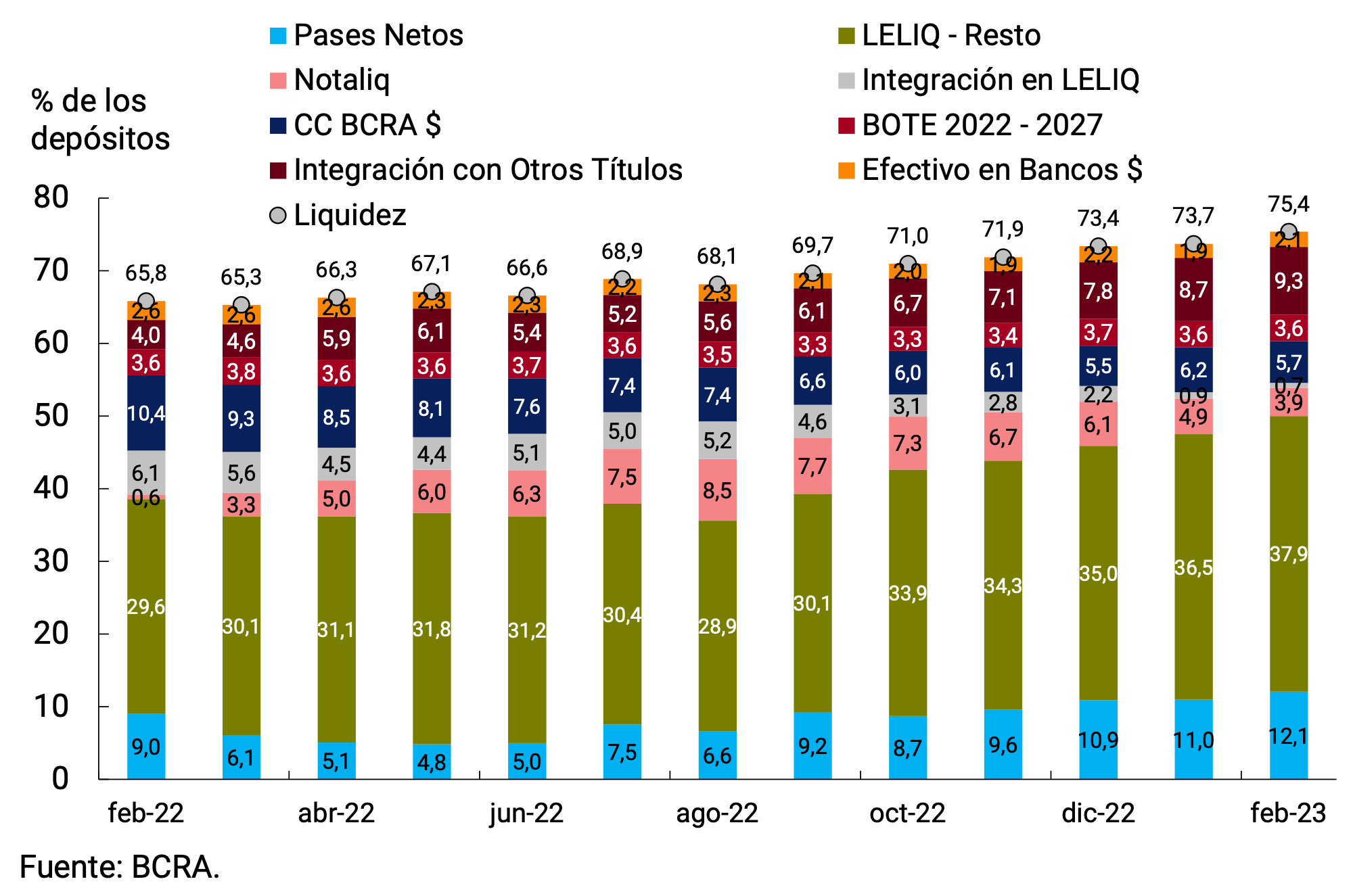 Gráfico 6.1 | Liquidez en pesos de las entidades financieras